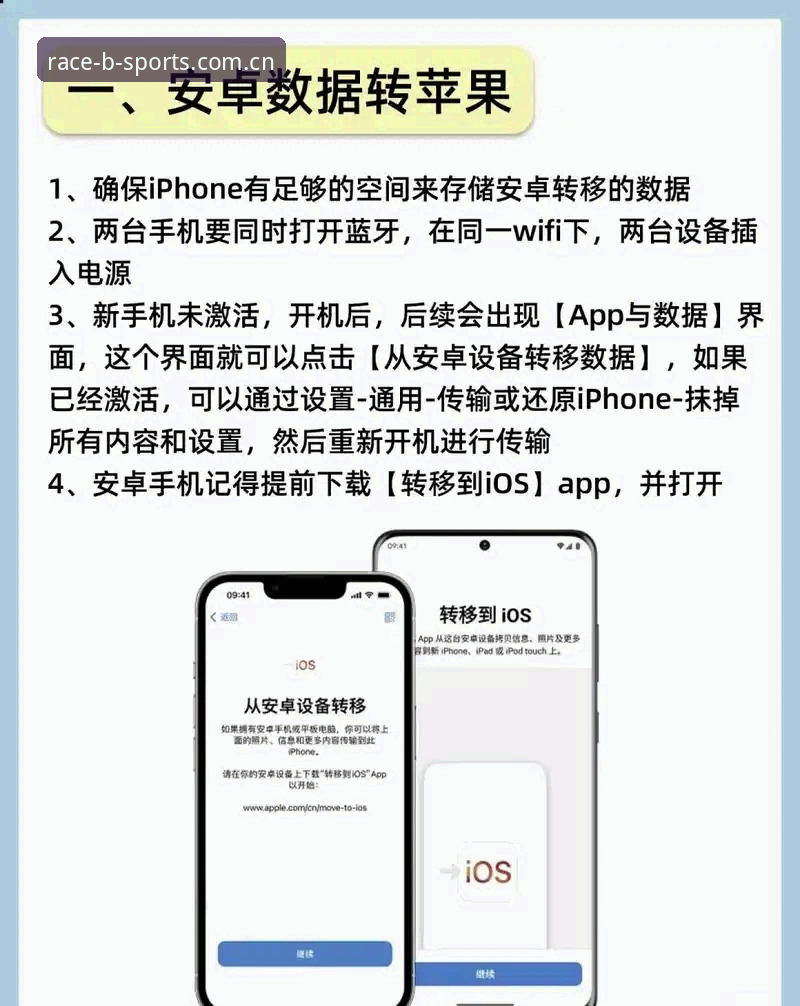 最新快速入口赛事app数据迁移 B体育平台最新快速入口赛事app数据迁移操作教程:从账号修复到数据同步的完整指南